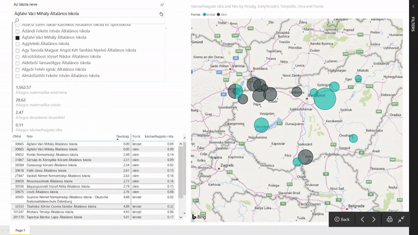 Power BI dashboard on institutional dropout data