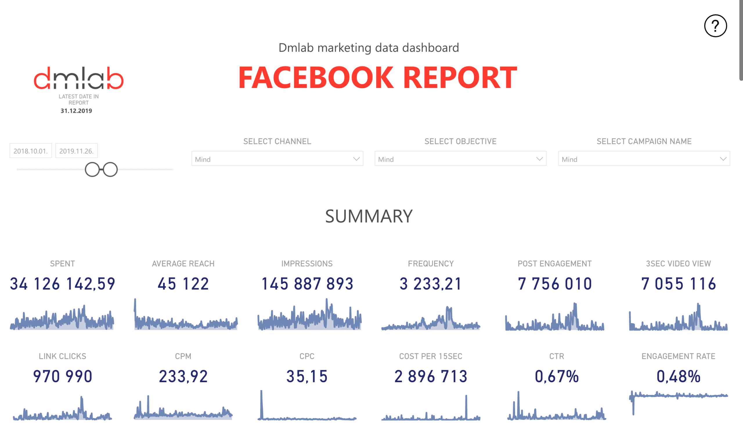 Marketing dashboard system for measuring media campaign effectiveness
